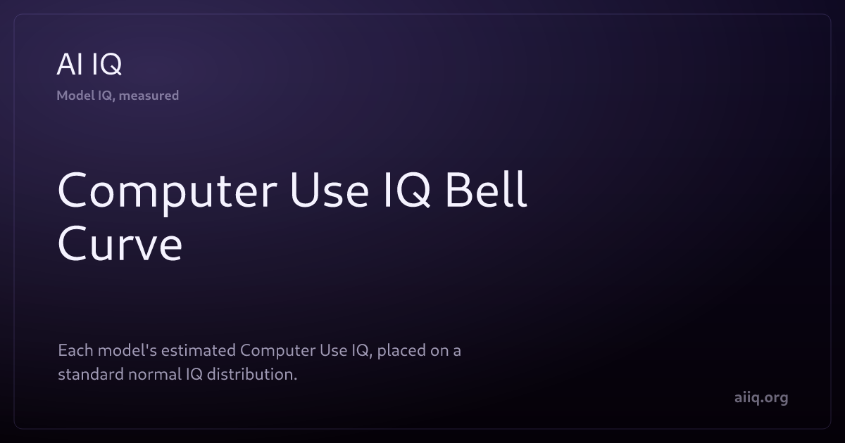 Computer Use IQ — AI IQ