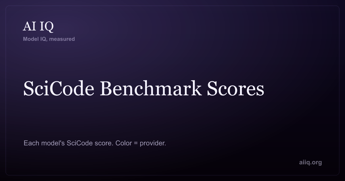 SciCode Benchmark Scores — AI IQ