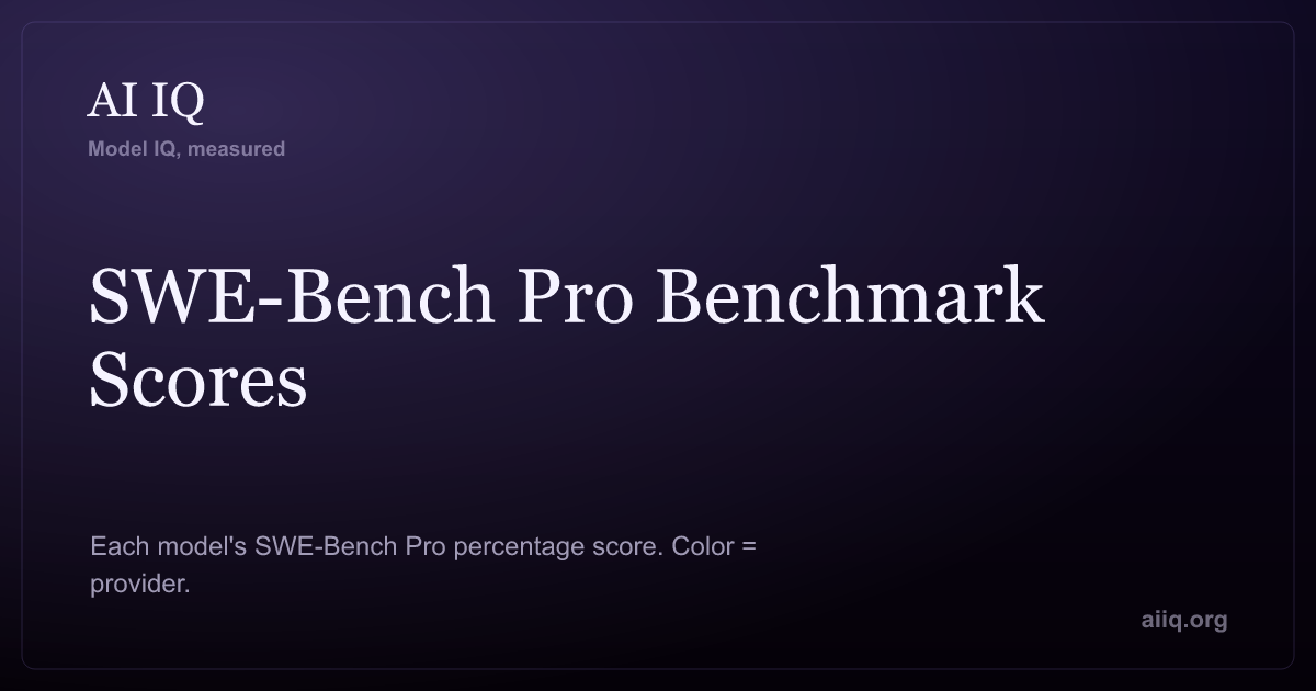 SWE-Bench Pro Benchmark Scores — AI IQ