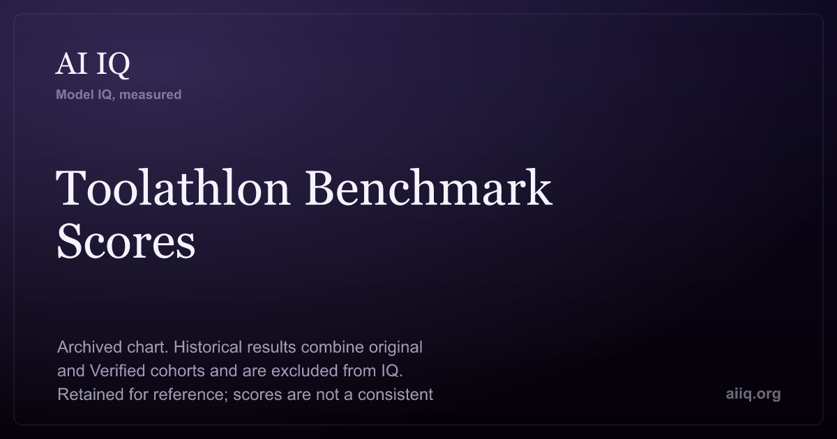 Score Result Design Toolathlon Benchmark Scores — AI IQ