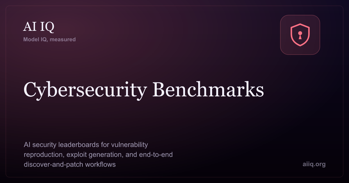 Cybersecurity Benchmarks | AI Security Model Leaderboards | AI IQ